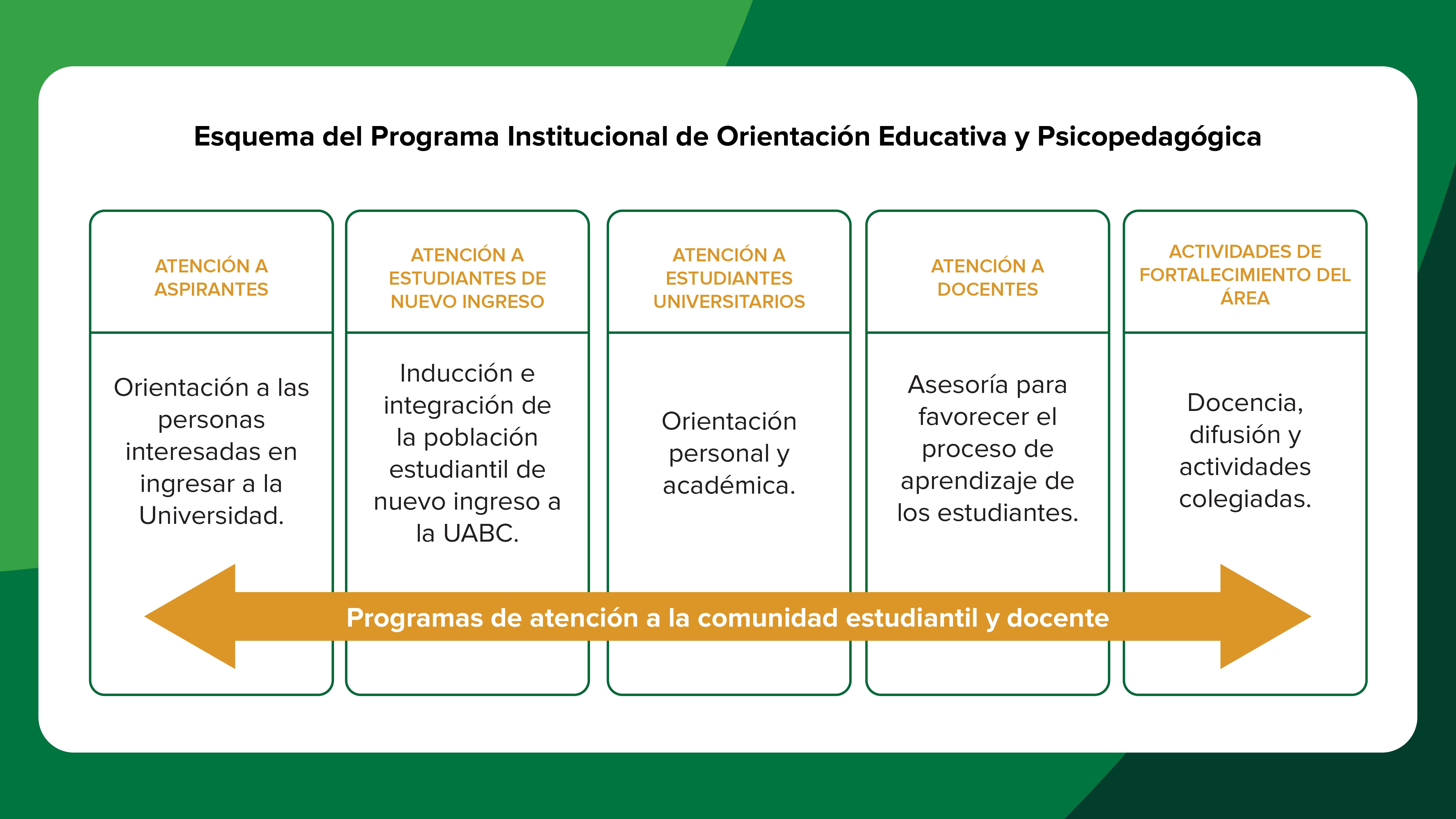 Orientación Educativa Y Psicopedagógica - CGSEGE